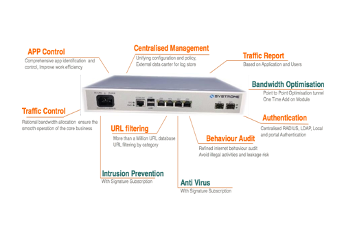SDWAN